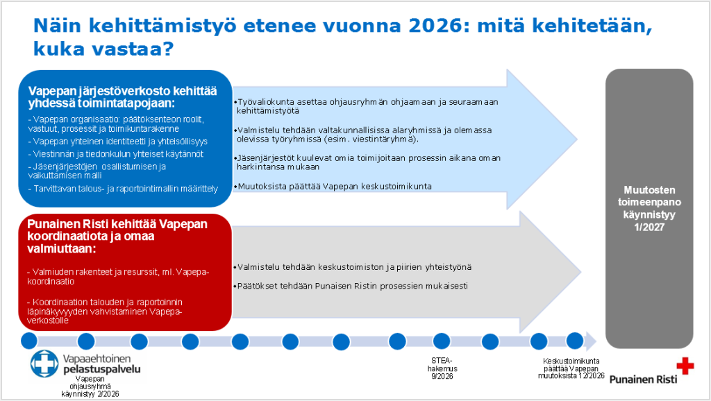 Vapepan kehittämistyö etenee